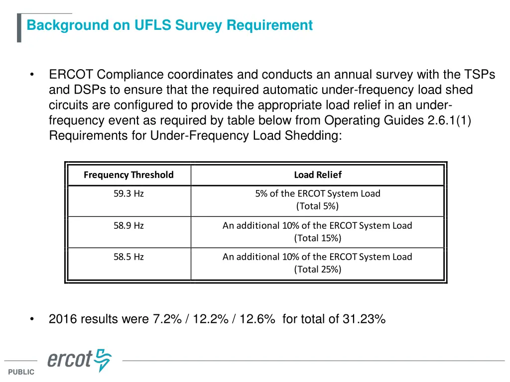 background on ufls survey requirement
