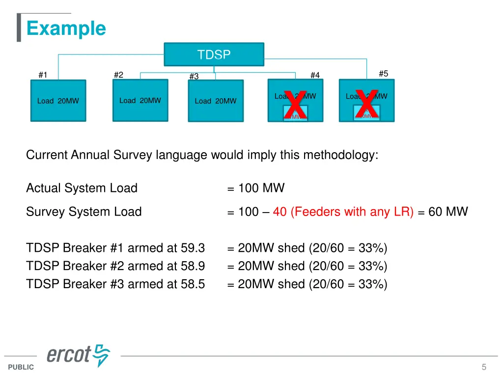 example