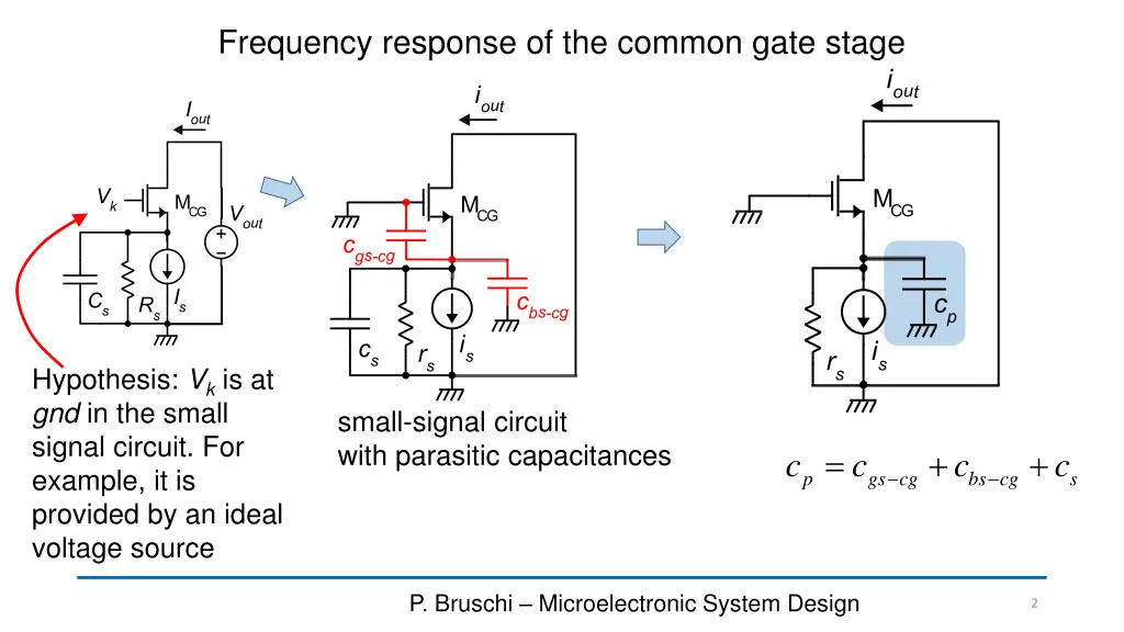 frequency response of the common gate stage