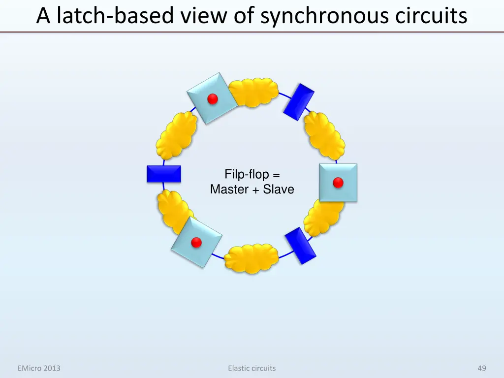 a latch based view of synchronous circuits