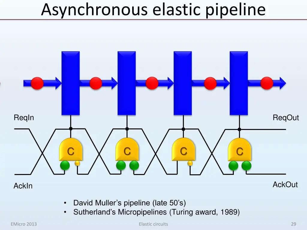 asynchronous elastic pipeline
