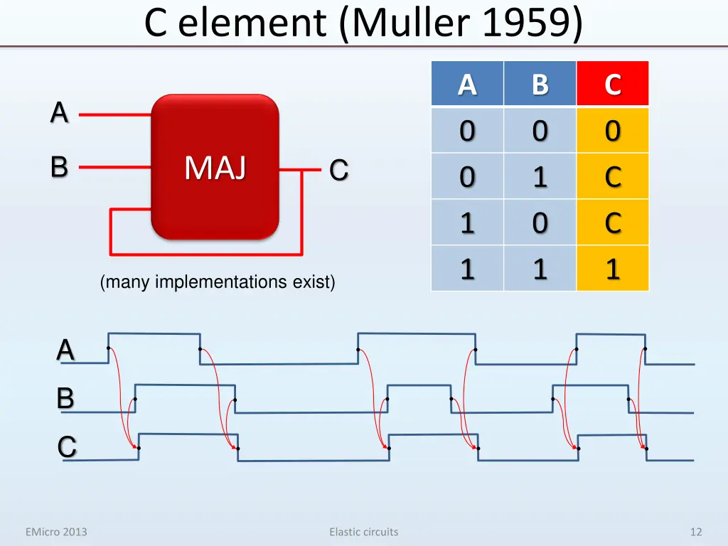 c element muller 1959 1