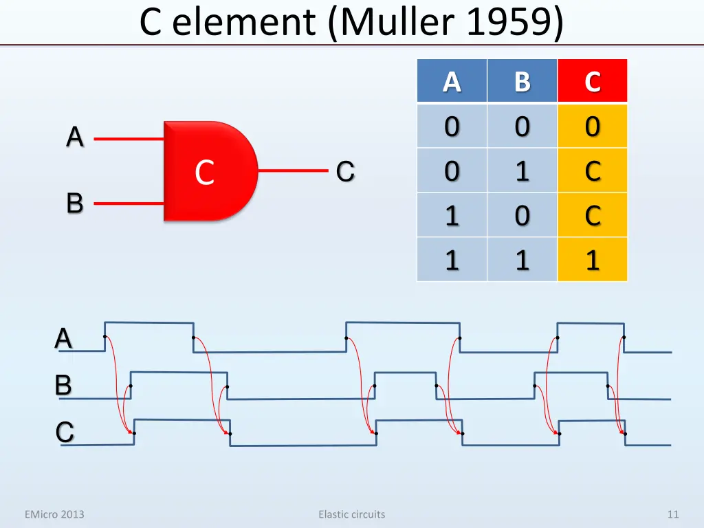c element muller 1959
