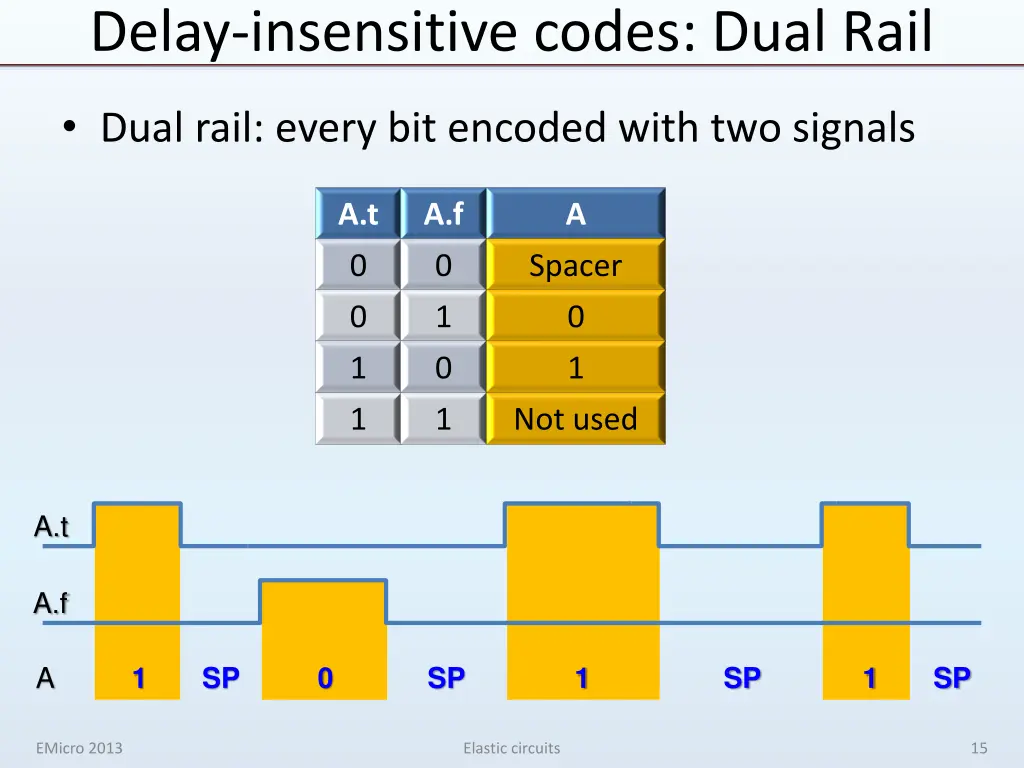 delay insensitive codes dual rail