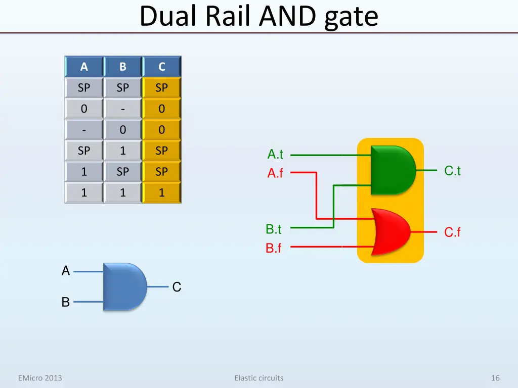 dual rail and gate
