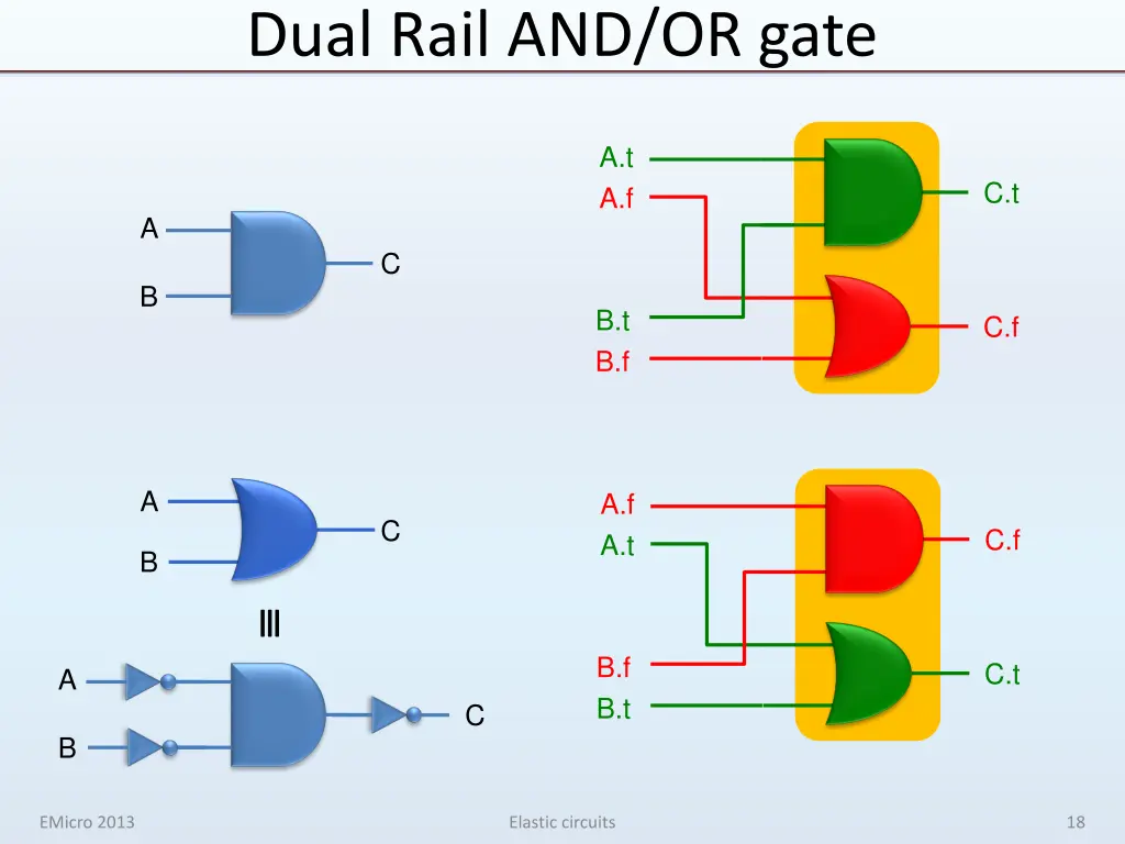 dual rail and or gate