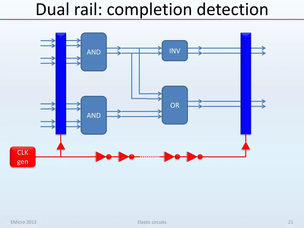 dual rail completion detection 1