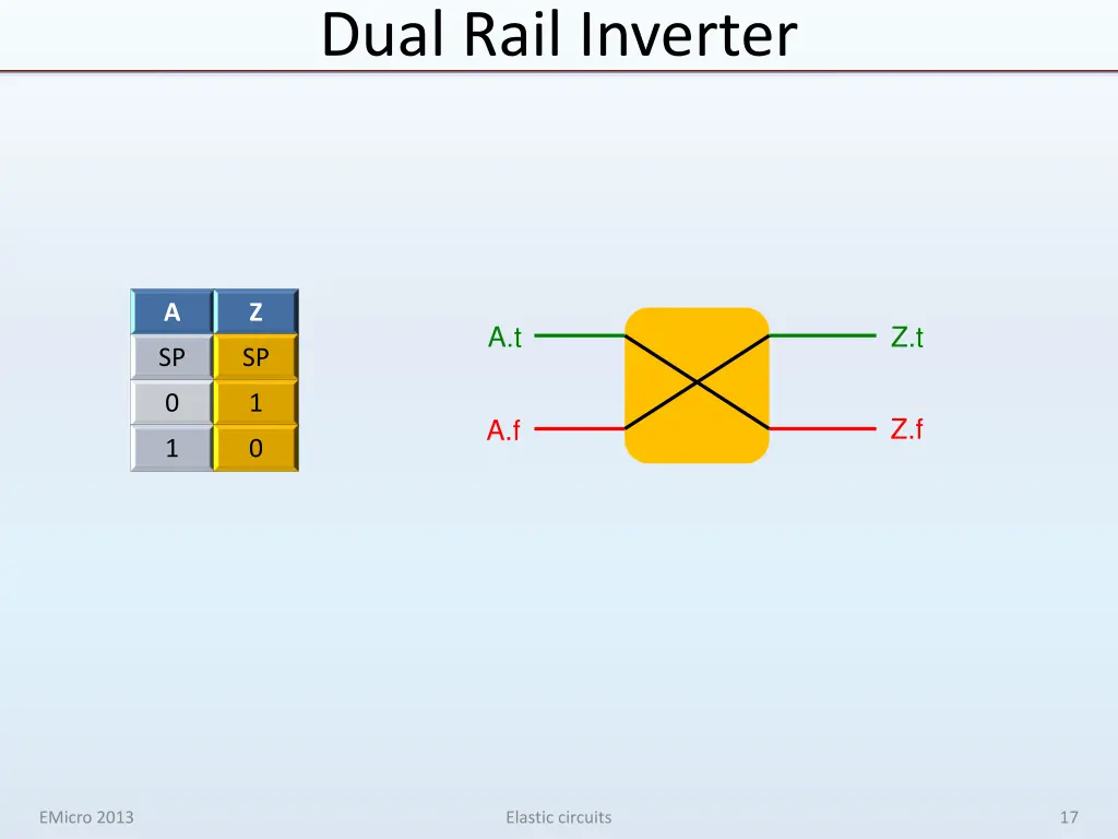 dual rail inverter