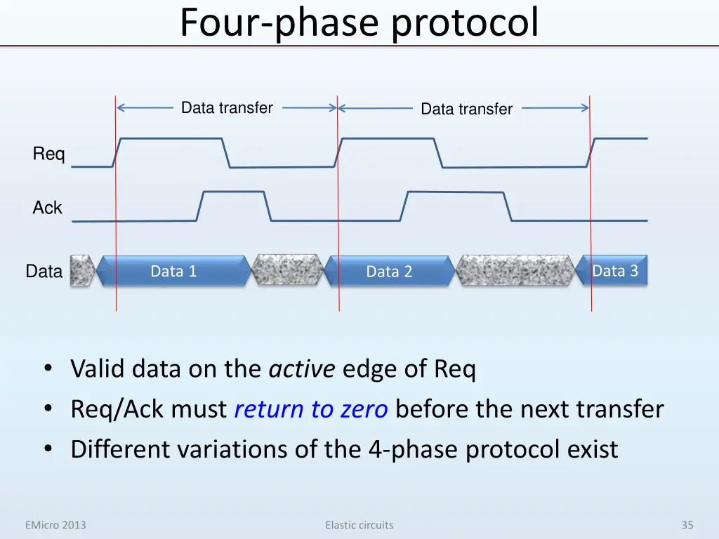 four phase protocol