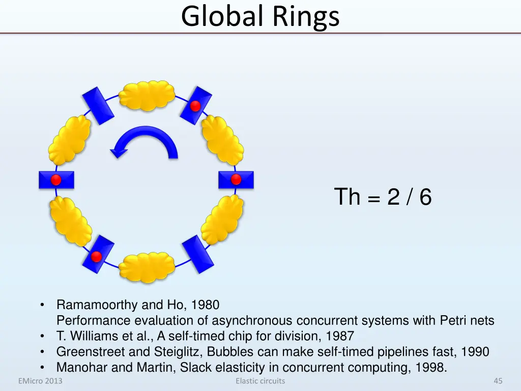 global rings 2