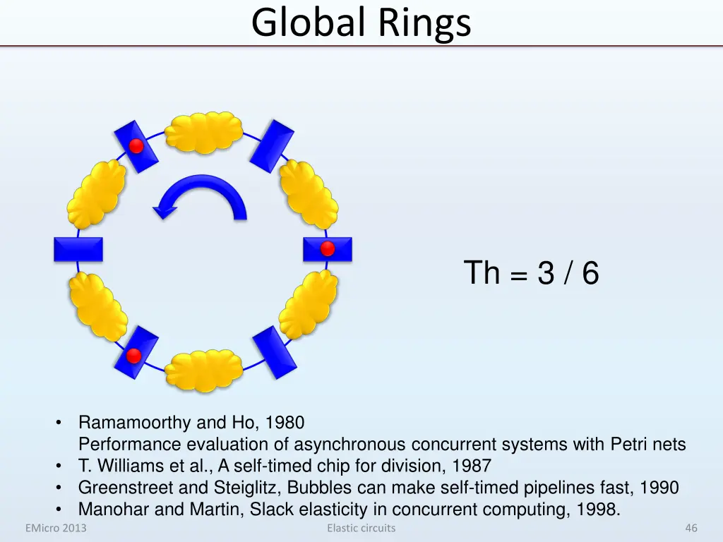 global rings 3
