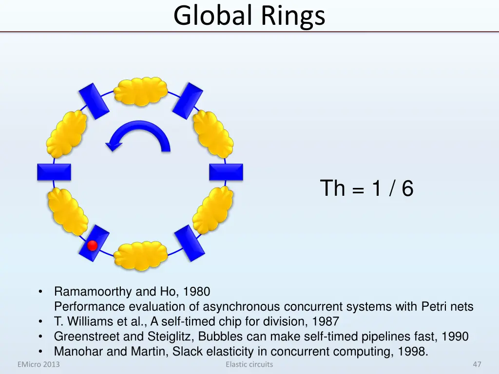 global rings 4