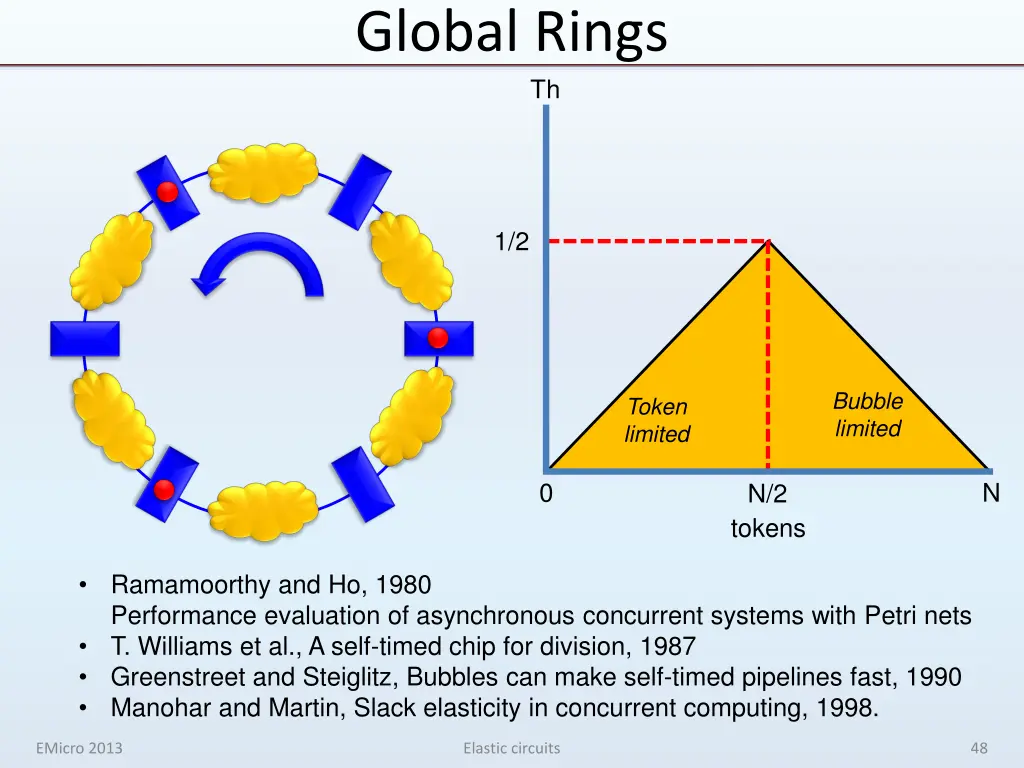 global rings 5