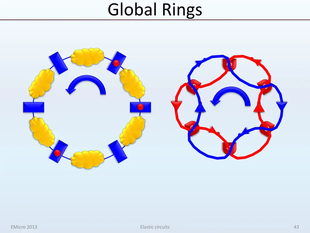global rings