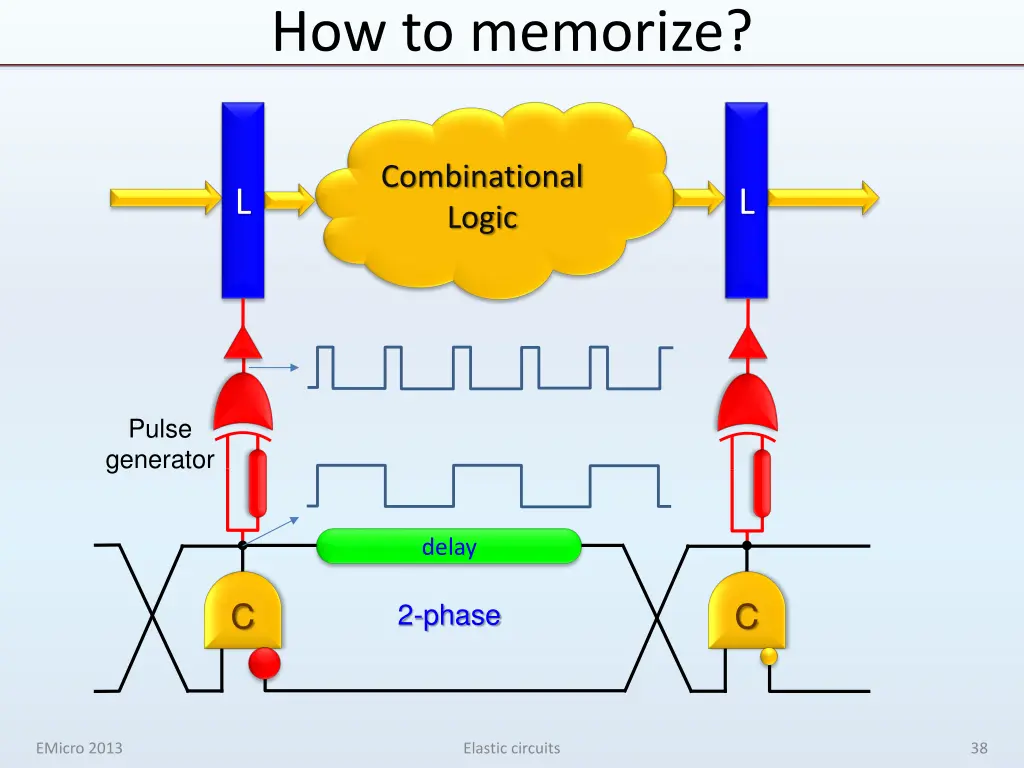 how to memorize 1