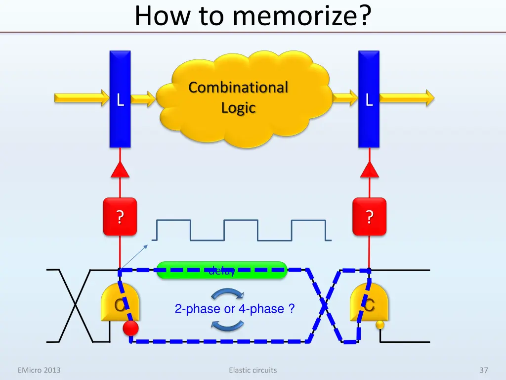 how to memorize