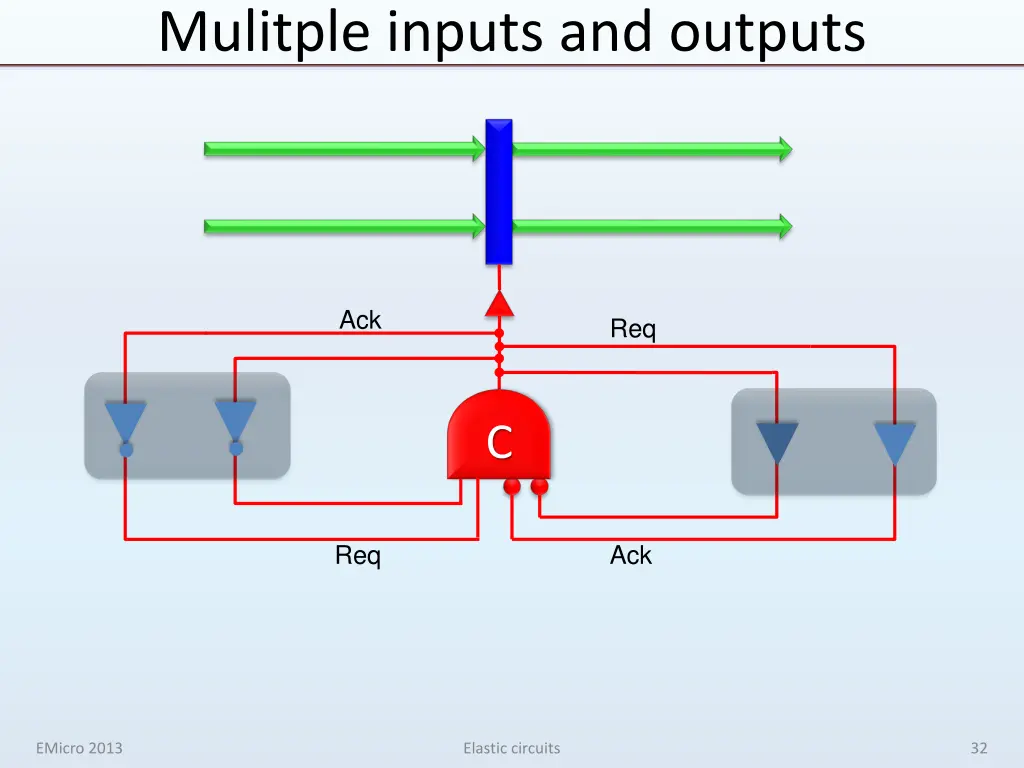 mulitple inputs and outputs