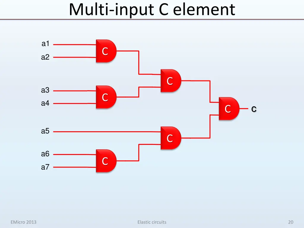 multi input c element