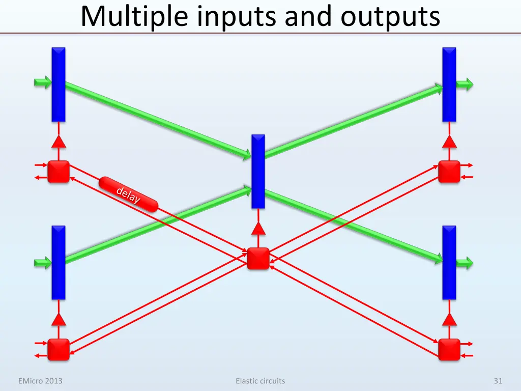 multiple inputs and outputs 1