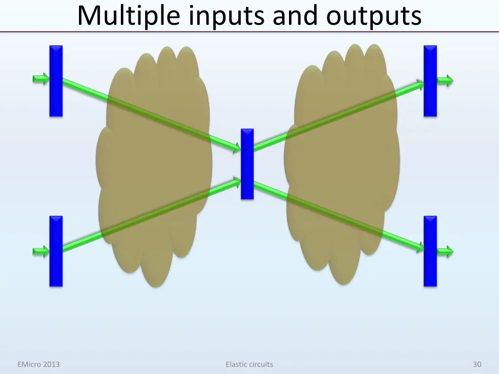 multiple inputs and outputs