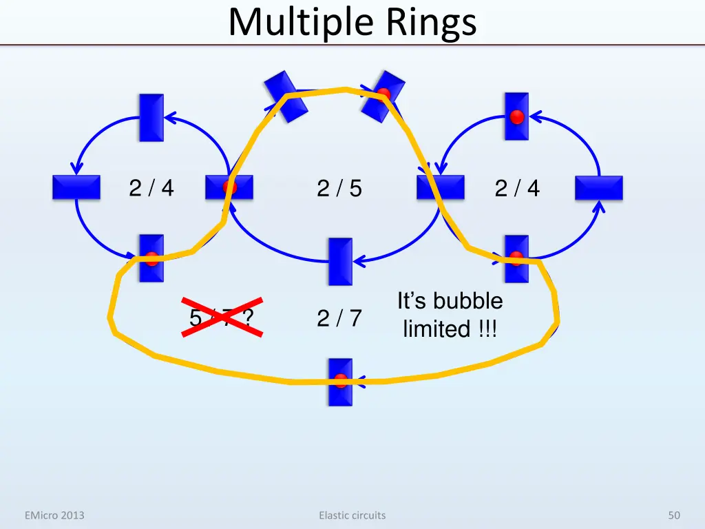 multiple rings
