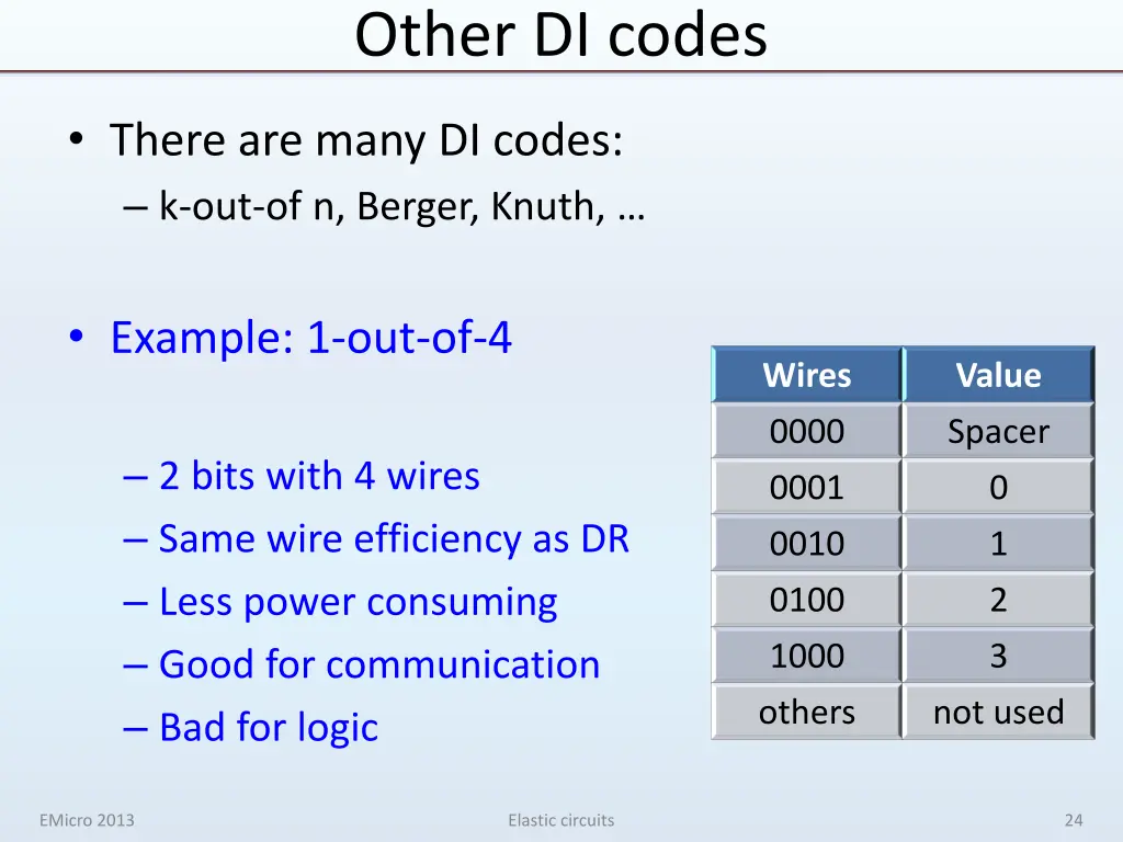 other di codes