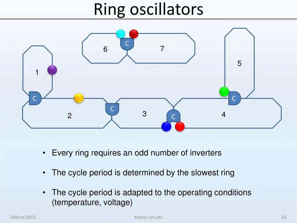 ring oscillators