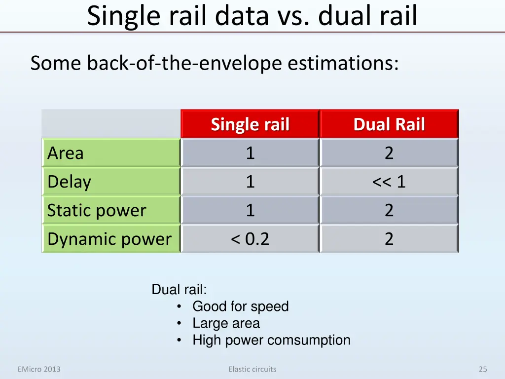 single rail data vs dual rail