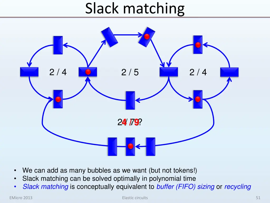 slack matching