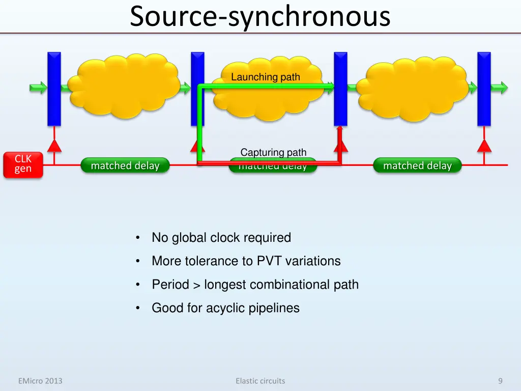 source synchronous
