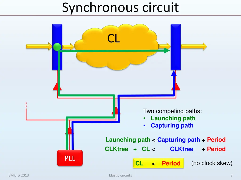 synchronous circuit 1