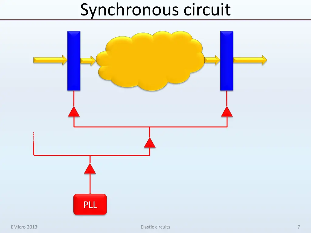 synchronous circuit