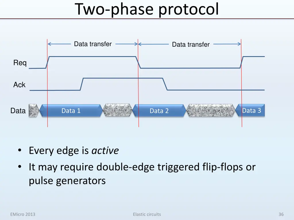 two phase protocol