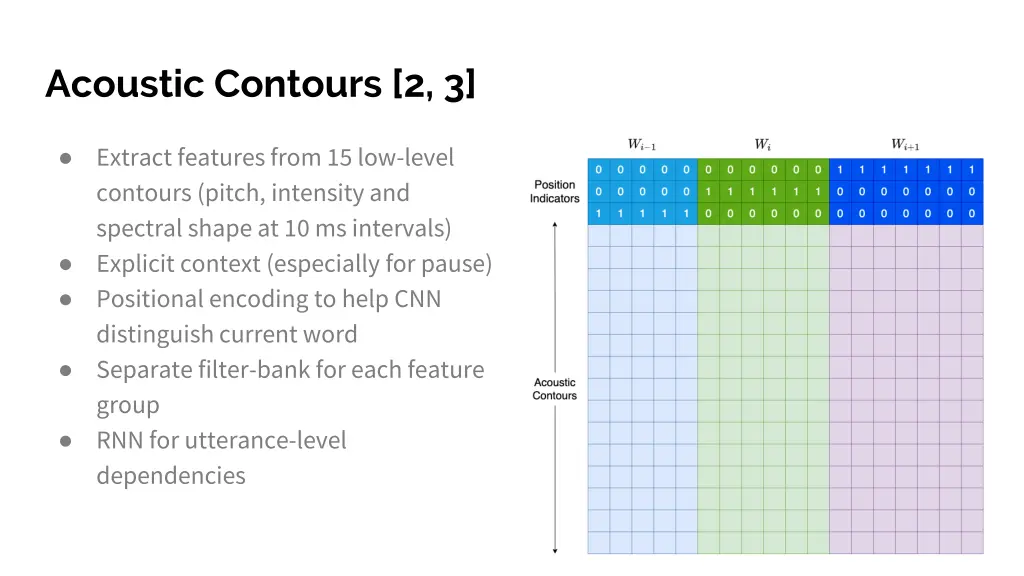 acoustic contours 2 3