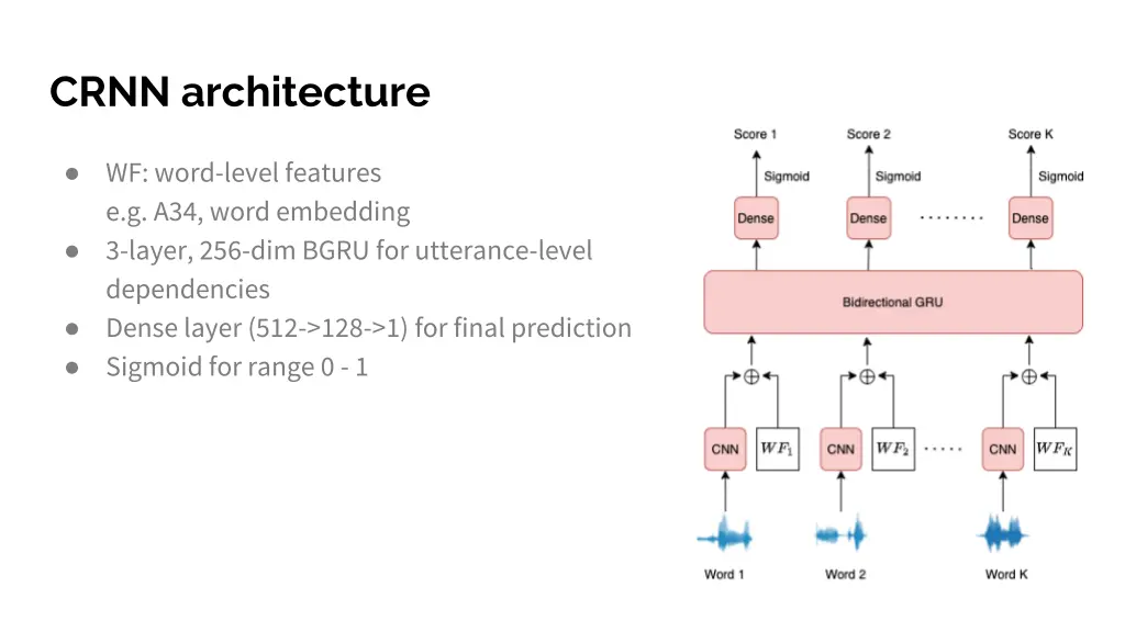 crnn architecture