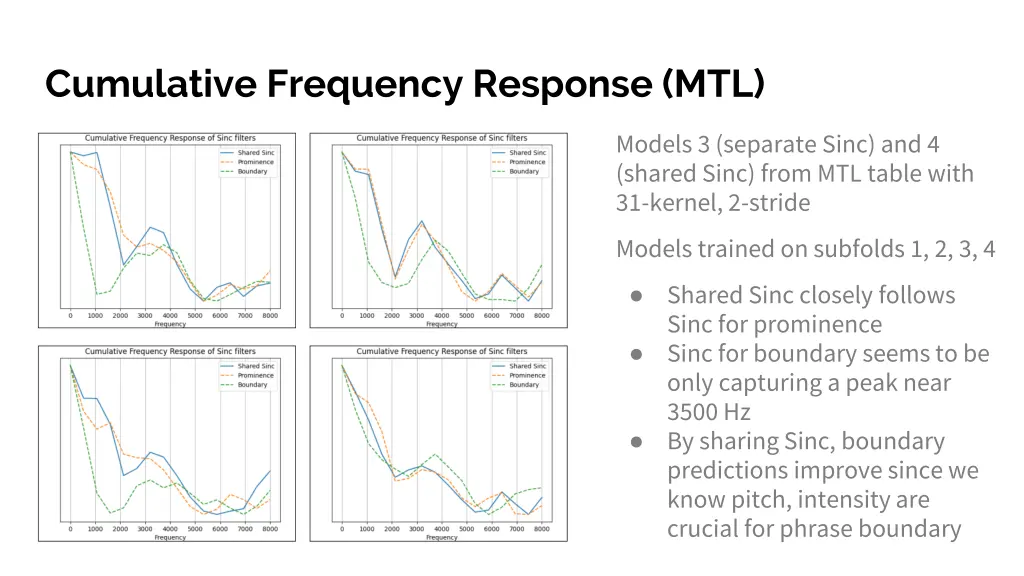 cumulative frequency response mtl