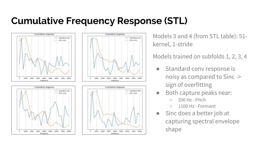 cumulative frequency response stl