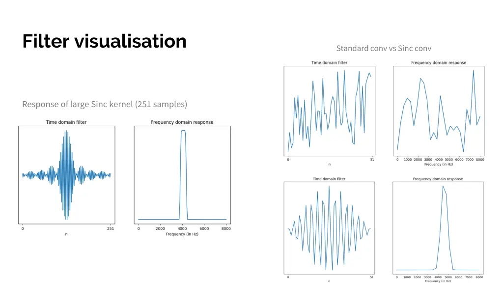 filter visualisation