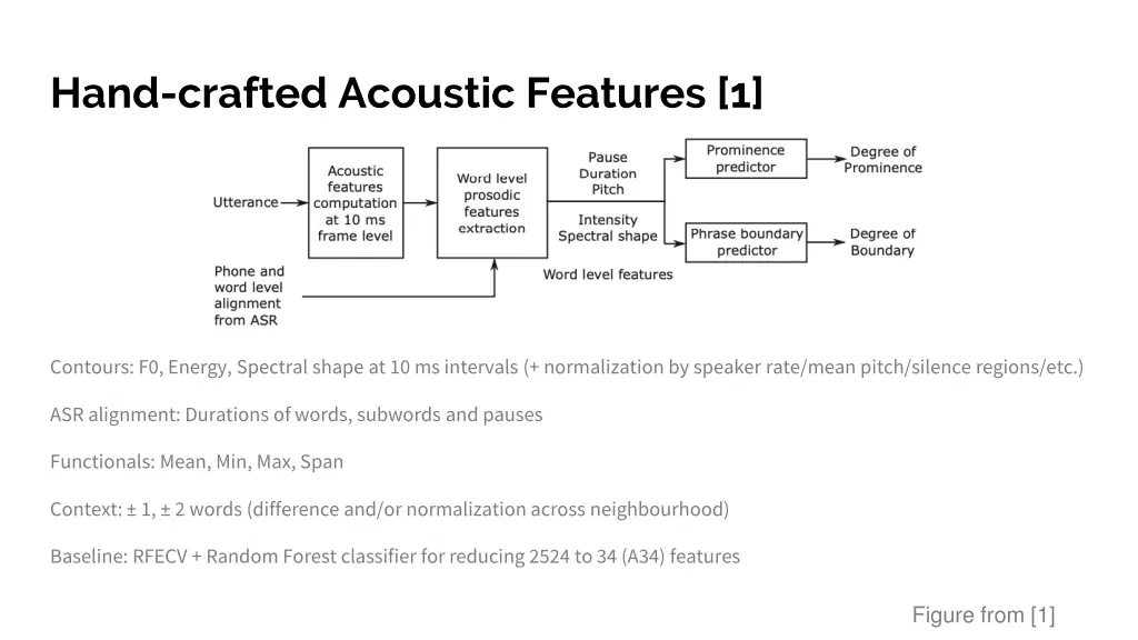 hand crafted acoustic features 1