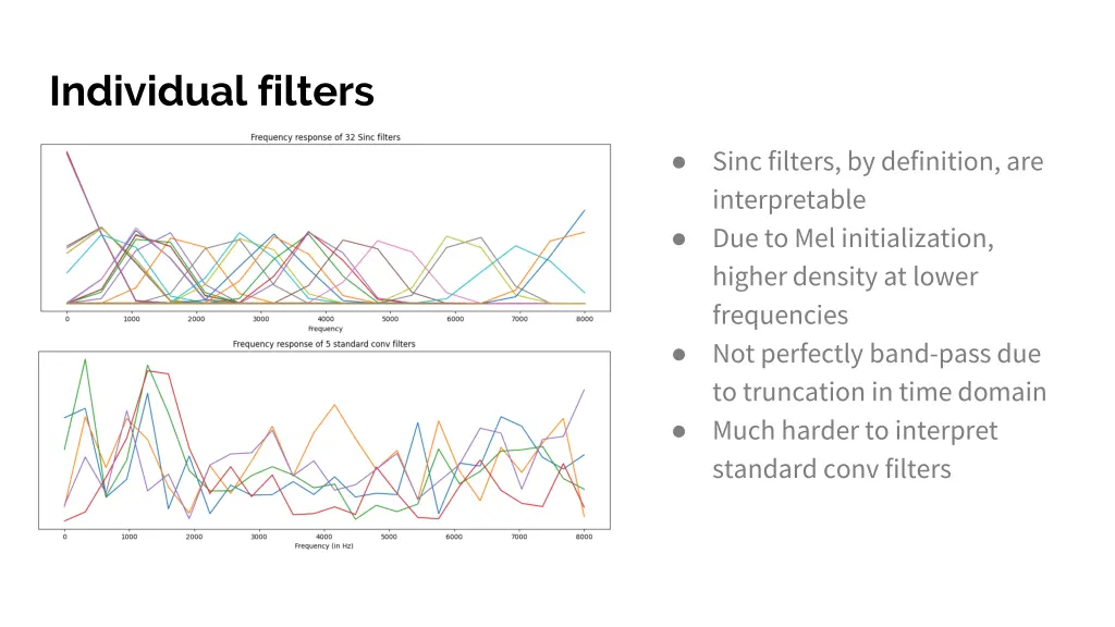 individual filters