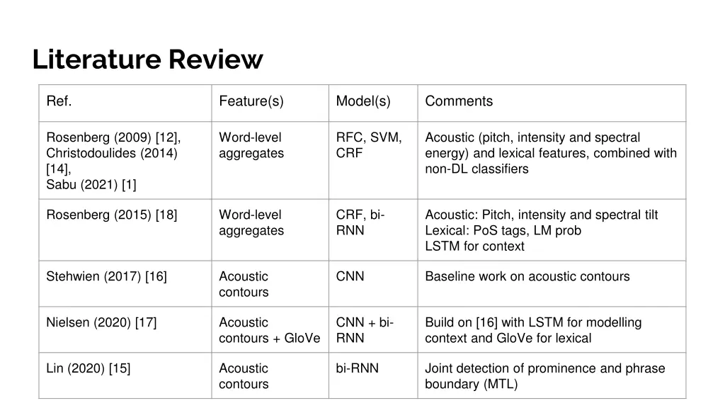 literature review