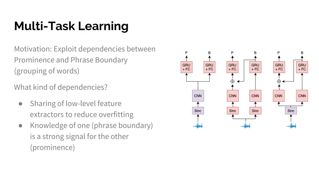 multi task learning