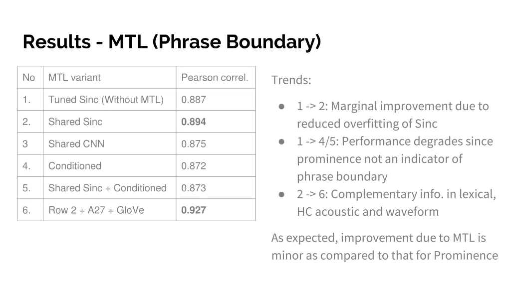 results mtl phrase boundary