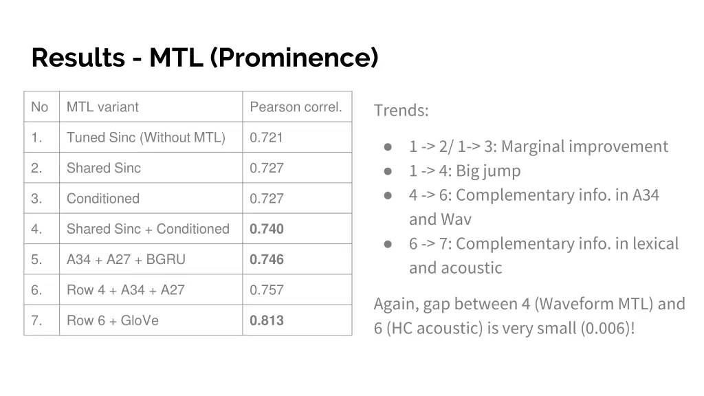 results mtl prominence