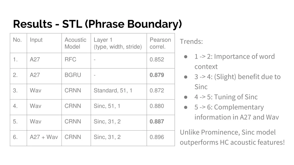 results stl phrase boundary
