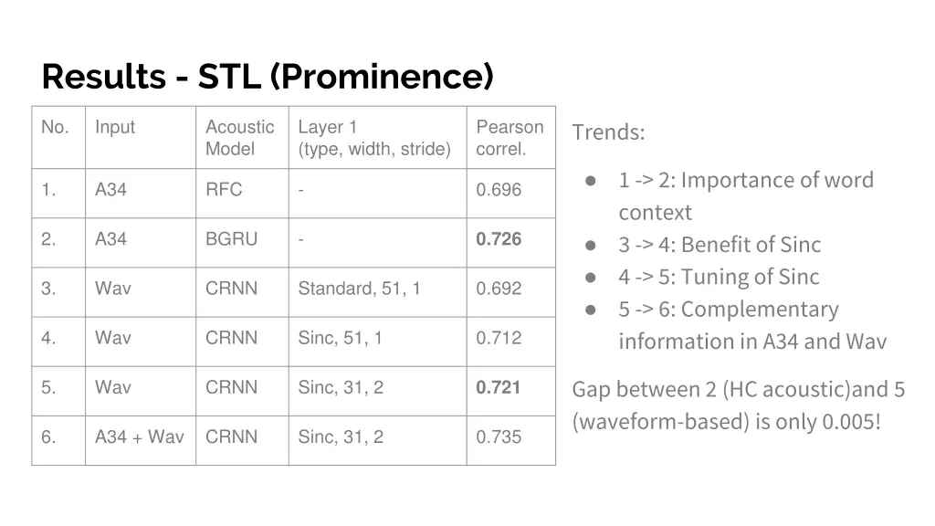 results stl prominence