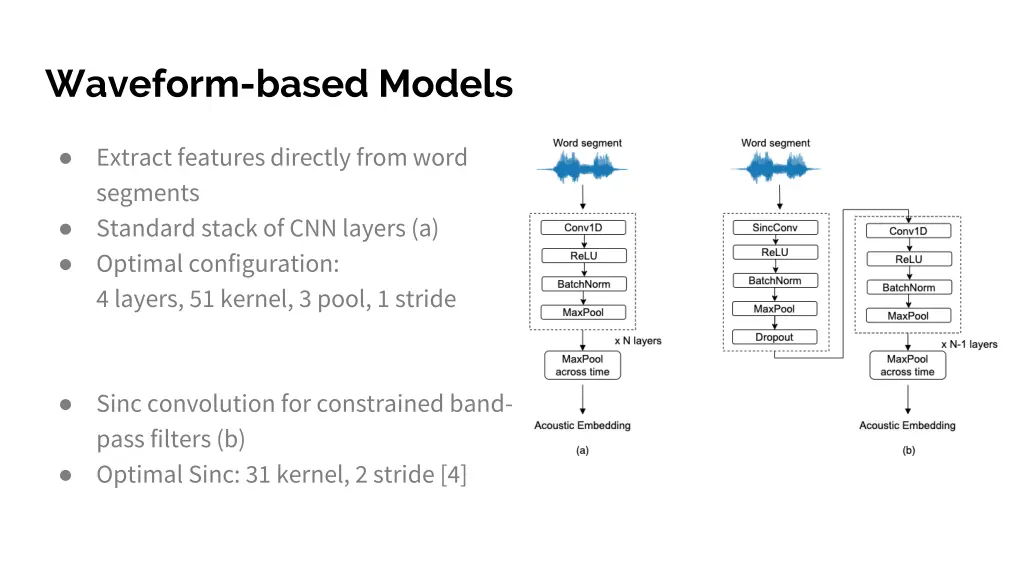 waveform based models