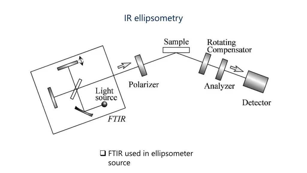 ir ellipsometry