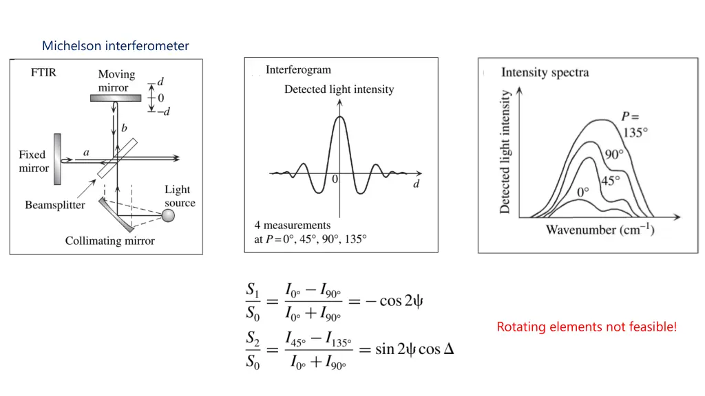 michelson interferometer