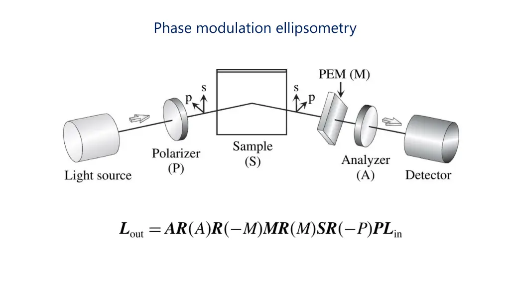 phase modulation ellipsometry